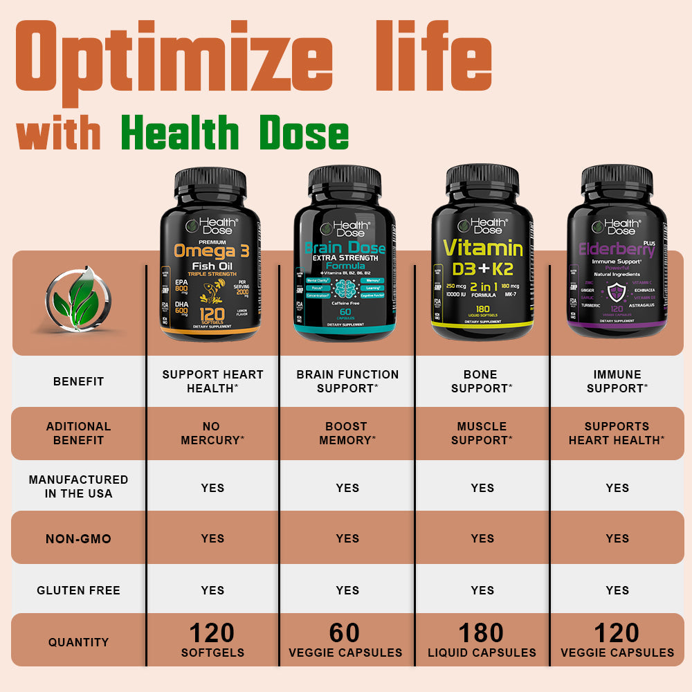 Health Dose Triple Magnesium + L-threonate.120 Capsules 9
