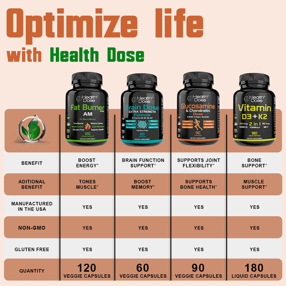 Premium Omega 3 Fish Oil Triple Strength. 120 Softgels 9