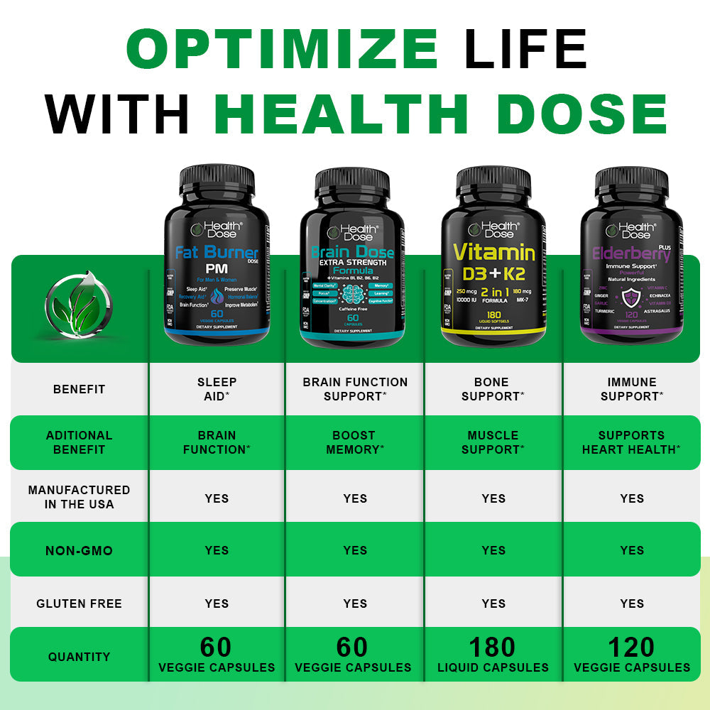 Health supplement products with their benefits and specifications on a green background.