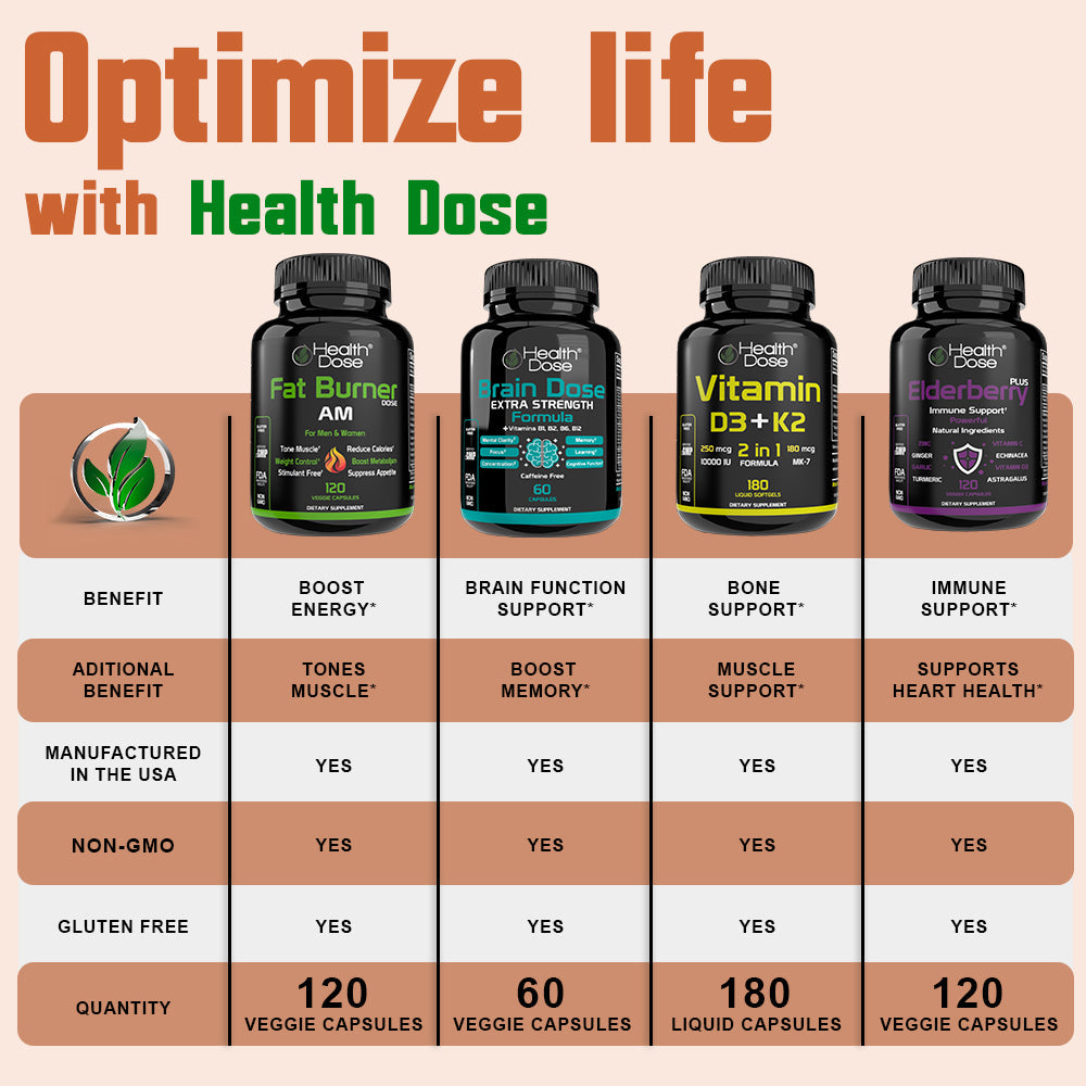 Health supplement products with their benefits and specifications on a beige background.