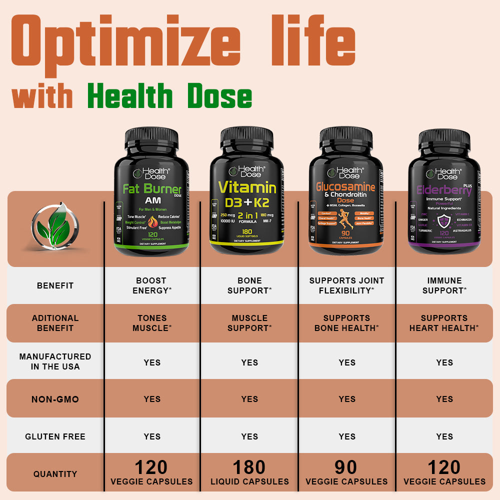 Health supplement products with their benefits and specifications on a beige background.