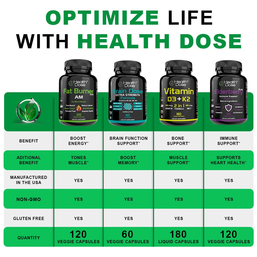 Health supplement products with their benefits and specifications on a green background.